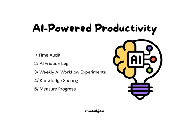 AI Productivity Acceleration Template